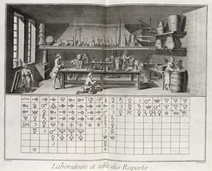 Scientific laboratory and table of chemical signs, from the 